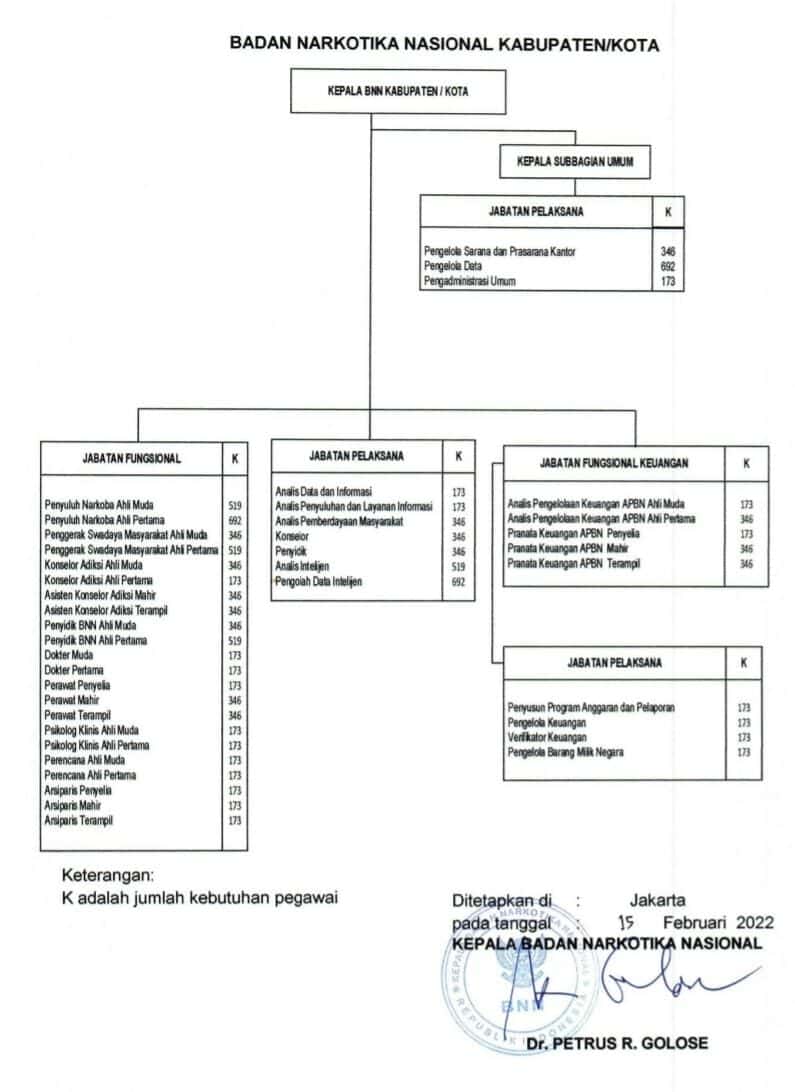 Sejarah